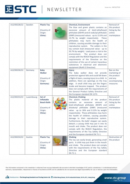 STC, Toy Recall Summary Feb 2022 Toys in Europe, the US, Australia, Safety Gate: the EU rapid alert system for dangerous non-food products, CPSC, Australian Product Safety System