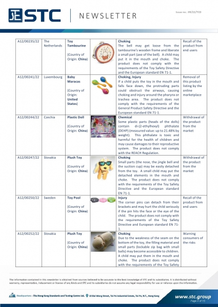 STC, Toy Recall Summary Feb 2022 Toys in Europe, the US, Australia, Safety Gate: the EU rapid alert system for dangerous non-food products, CPSC, Australian Product Safety System