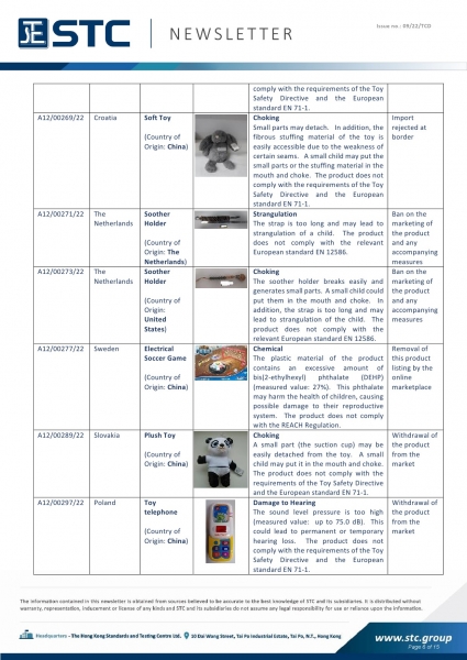 STC, Toy Recall Summary Feb 2022 Toys in Europe, the US, Australia, Safety Gate: the EU rapid alert system for dangerous non-food products, CPSC, Australian Product Safety System