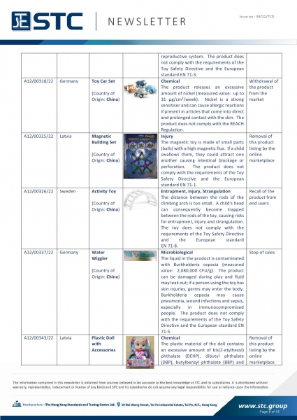 STC, Toy Recall Summary Feb 2022 Toys in Europe, the US, Australia, Safety Gate: the EU rapid alert system for dangerous non-food products, CPSC, Australian Product Safety System