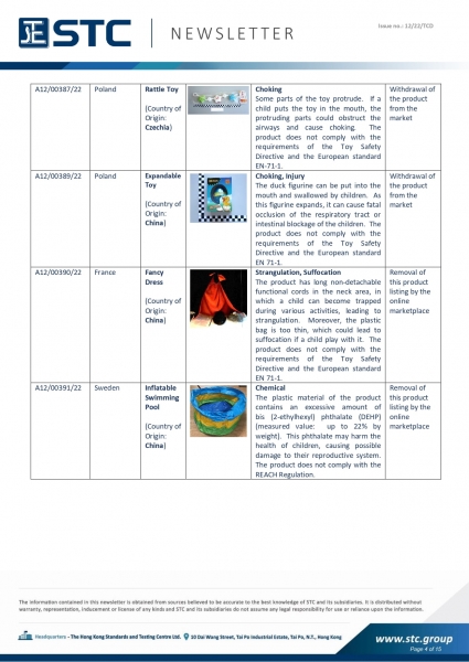 STC, Toy Recall Summary Mar 2022 Toys in Europe, the US, Australia, Safety Gate: the EU rapid alert system for dangerous non-food products, CPSC, Australian Product Safety System.