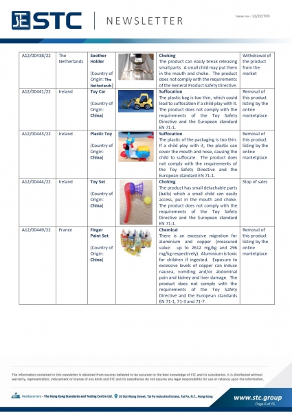 STC, Toy Recall Summary Mar 2022 Toys in Europe, the US, Australia, Safety Gate: the EU rapid alert system for dangerous non-food products, CPSC, Australian Product Safety System.