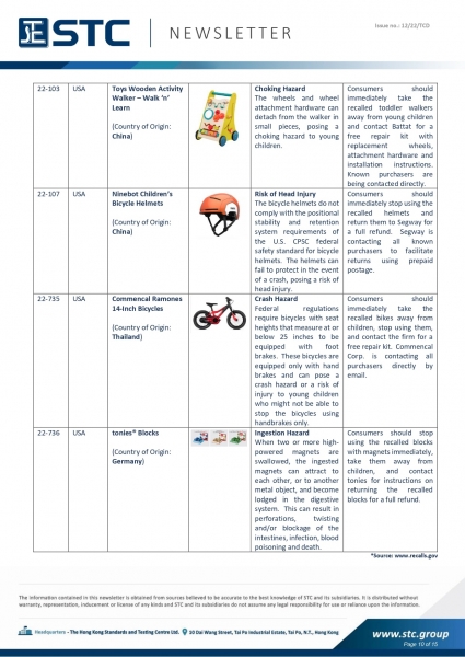 STC, Toy Recall Summary Mar 2022 Toys in Europe, the US, Australia, Safety Gate: the EU rapid alert system for dangerous non-food products, CPSC, Australian Product Safety System.