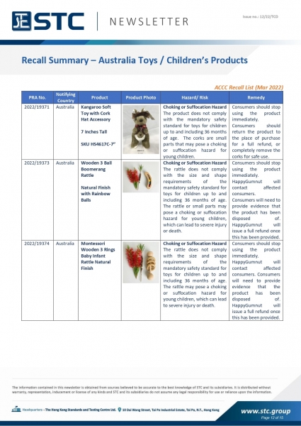 STC, Toy Recall Summary Mar 2022 Toys in Europe, the US, Australia, Safety Gate: the EU rapid alert system for dangerous non-food products, CPSC, Australian Product Safety System.