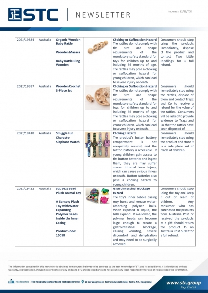 STC, Toy Recall Summary Mar 2022 Toys in Europe, the US, Australia, Safety Gate: the EU rapid alert system for dangerous non-food products, CPSC, Australian Product Safety System.