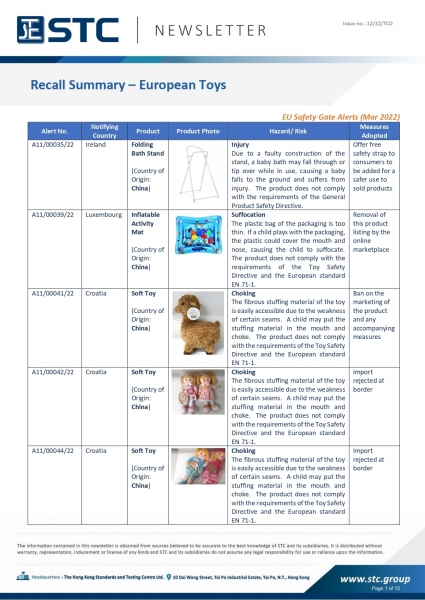 STC, Toy Recall Summary Mar 2022 Toys in Europe, the US, Australia, Safety Gate: the EU rapid alert system for dangerous non-food products, CPSC, Australian Product Safety System.