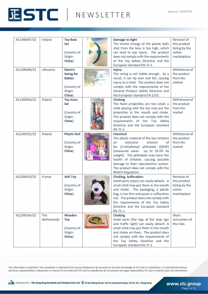 STC, Toy Recall Summary Mar 2022 Toys in Europe, the US, Australia, Safety Gate: the EU rapid alert system for dangerous non-food products, CPSC, Australian Product Safety System.