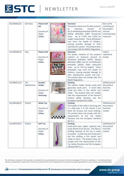 STC, Toy Recall Summary Mar 2022 Toys in Europe, the US, Australia, Safety Gate: the EU rapid alert system for dangerous non-food products, CPSC, Australian Product Safety System.