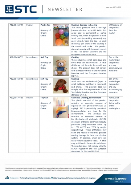 STC, Toy Recall Summary Mar 2022 Toys in Europe, the US, Australia, Safety Gate: the EU rapid alert system for dangerous non-food products, CPSC, Australian Product Safety System.