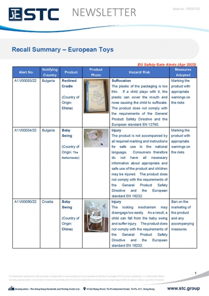 STC, Toy Recall Summary Apr 2022 Toys in Europe, the US, Australia, Safety Gate: the EU rapid alert system for dangerous non-food products, CPSC, Australian Product Safety System.