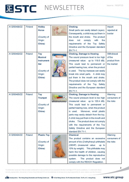 STC, Toy Recall Summary Apr 2022 Toys in Europe, the US, Australia, Safety Gate: the EU rapid alert system for dangerous non-food products, CPSC, Australian Product Safety System.