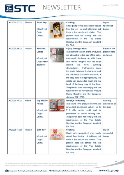 STC, Toy Recall Summary Apr 2022 Toys in Europe, the US, Australia, Safety Gate: the EU rapid alert system for dangerous non-food products, CPSC, Australian Product Safety System.