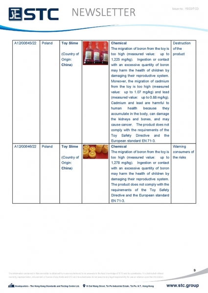 STC, Toy Recall Summary Apr 2022 Toys in Europe, the US, Australia, Safety Gate: the EU rapid alert system for dangerous non-food products, CPSC, Australian Product Safety System.