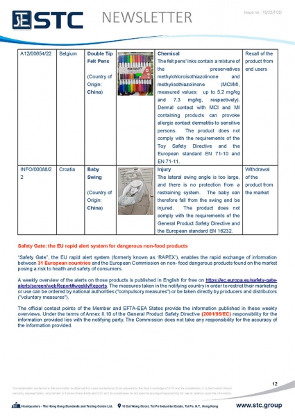 STC, Toy Recall Summary Apr 2022 Toys in Europe, the US, Australia, Safety Gate: the EU rapid alert system for dangerous non-food products, CPSC, Australian Product Safety System.