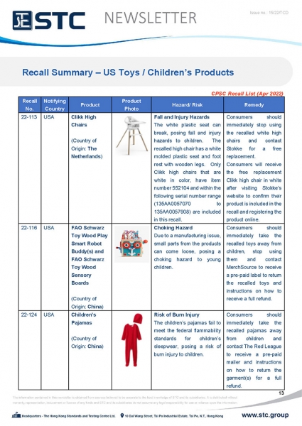 STC, Toy Recall Summary Apr 2022 Toys in Europe, the US, Australia, Safety Gate: the EU rapid alert system for dangerous non-food products, CPSC, Australian Product Safety System.