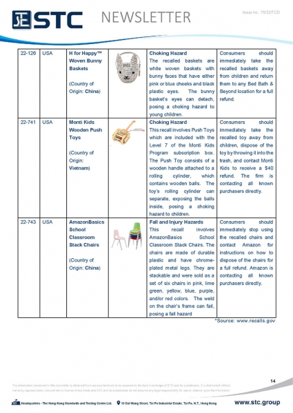 STC, Toy Recall Summary Apr 2022 Toys in Europe, the US, Australia, Safety Gate: the EU rapid alert system for dangerous non-food products, CPSC, Australian Product Safety System.