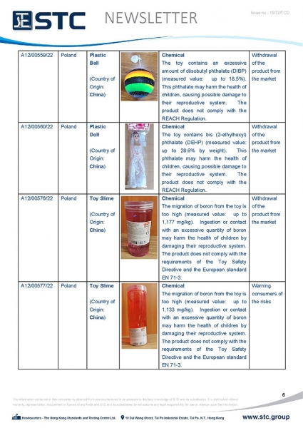 STC, Toy Recall Summary Apr 2022 Toys in Europe, the US, Australia, Safety Gate: the EU rapid alert system for dangerous non-food products, CPSC, Australian Product Safety System.