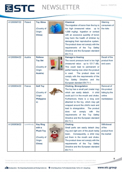 STC, Toy Recall Summary Apr 2022 Toys in Europe, the US, Australia, Safety Gate: the EU rapid alert system for dangerous non-food products, CPSC, Australian Product Safety System.