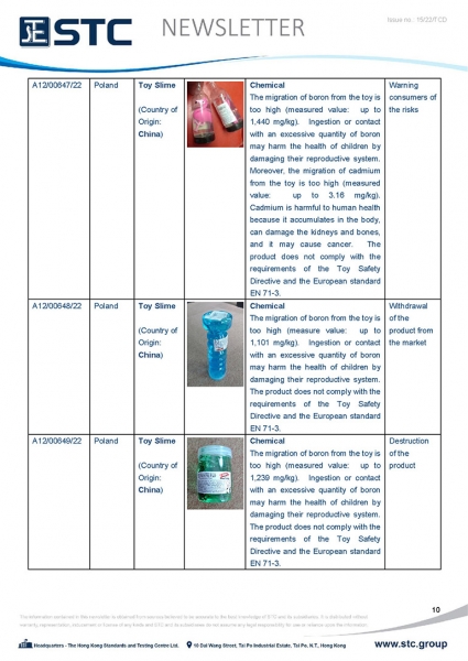 STC, Toy Recall Summary Apr 2022 Toys in Europe, the US, Australia, Safety Gate: the EU rapid alert system for dangerous non-food products, CPSC, Australian Product Safety System.