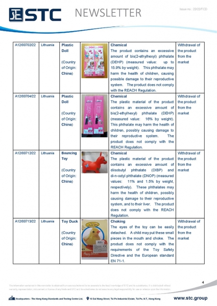 STC, Toy Recall Summary May 2022 Toys in Europe, the US, Australia, Safety Gate: the EU rapid alert system for dangerous non-food products, CPSC, Australian Product Safety System.