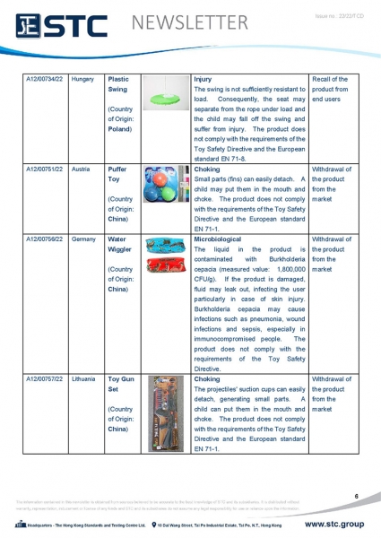 STC, Toy Recall Summary May 2022 Toys in Europe, the US, Australia, Safety Gate: the EU rapid alert system for dangerous non-food products, CPSC, Australian Product Safety System.