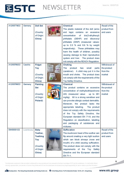 STC, Toy Recall Summary May 2022 Toys in Europe, the US, Australia, Safety Gate: the EU rapid alert system for dangerous non-food products, CPSC, Australian Product Safety System.