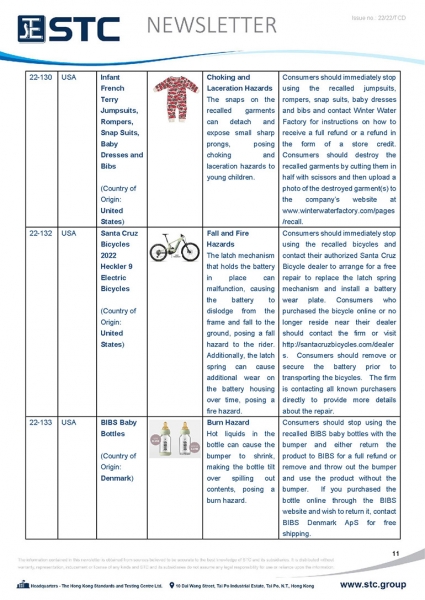 STC, Toy Recall Summary May 2022 Toys in Europe, the US, Australia, Safety Gate: the EU rapid alert system for dangerous non-food products, CPSC, Australian Product Safety System.