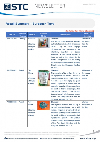 STC, Toy Recall Summary May 2022 Toys in Europe, the US, Australia, Safety Gate: the EU rapid alert system for dangerous non-food products, CPSC, Australian Product Safety System.