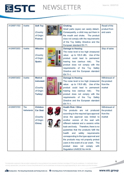 STC, Toy Recall Summary May 2022 Toys in Europe, the US, Australia, Safety Gate: the EU rapid alert system for dangerous non-food products, CPSC, Australian Product Safety System.