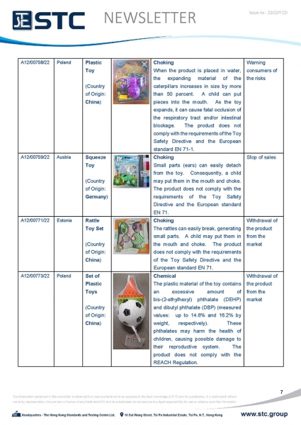 STC, Toy Recall Summary May 2022 Toys in Europe, the US, Australia, Safety Gate: the EU rapid alert system for dangerous non-food products, CPSC, Australian Product Safety System.