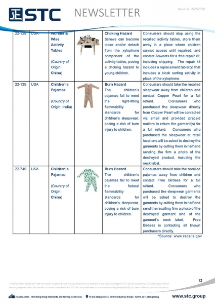 STC, Toy Recall Summary May 2022 Toys in Europe, the US, Australia, Safety Gate: the EU rapid alert system for dangerous non-food products, CPSC, Australian Product Safety System.