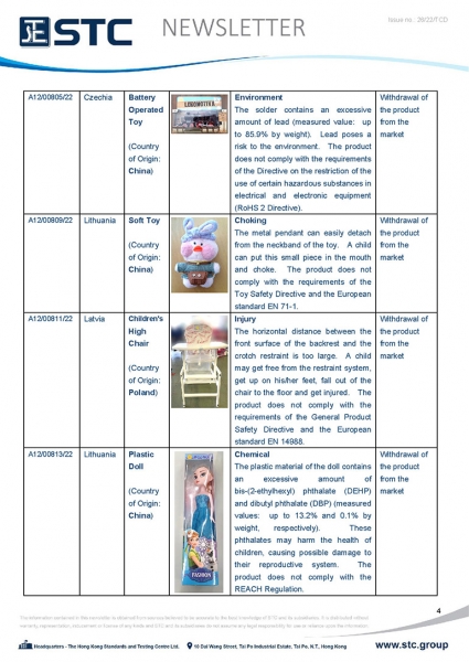 STC, Toy Recall Summary Jun 2022 Toys in Europe, the US, Australia, Safety Gate: the EU rapid alert system for dangerous non-food products, CPSC, Australian Product Safety System.