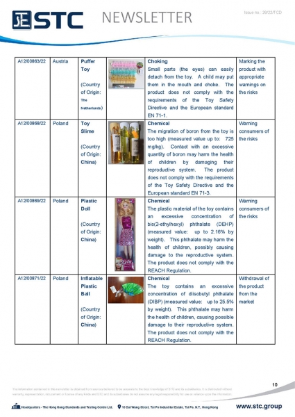 STC, Toy Recall Summary Jun 2022 Toys in Europe, the US, Australia, Safety Gate: the EU rapid alert system for dangerous non-food products, CPSC, Australian Product Safety System.