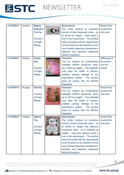 STC, Toy Recall Summary Jun 2022 Toys in Europe, the US, Australia, Safety Gate: the EU rapid alert system for dangerous non-food products, CPSC, Australian Product Safety System.