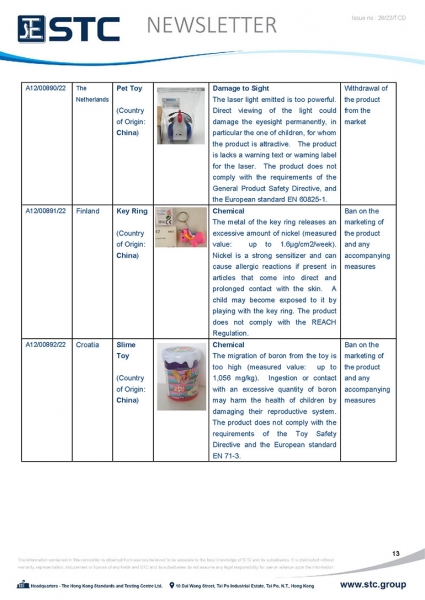 STC, Toy Recall Summary Jun 2022 Toys in Europe, the US, Australia, Safety Gate: the EU rapid alert system for dangerous non-food products, CPSC, Australian Product Safety System.