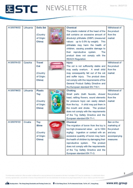 STC, Toy Recall Summary Jun 2022 Toys in Europe, the US, Australia, Safety Gate: the EU rapid alert system for dangerous non-food products, CPSC, Australian Product Safety System.