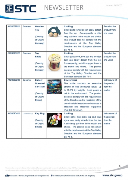 STC, Toy Recall Summary Jun 2022 Toys in Europe, the US, Australia, Safety Gate: the EU rapid alert system for dangerous non-food products, CPSC, Australian Product Safety System.