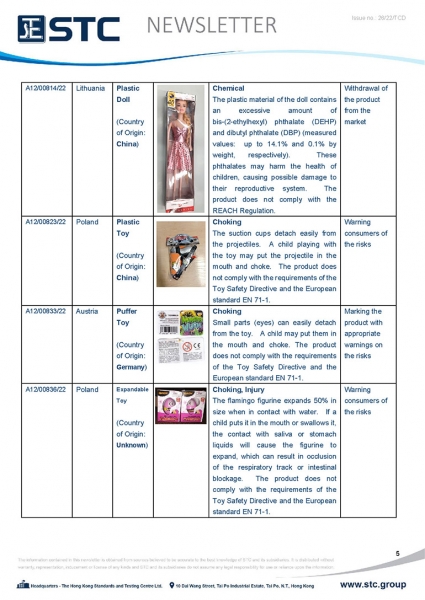 STC, Toy Recall Summary Jun 2022 Toys in Europe, the US, Australia, Safety Gate: the EU rapid alert system for dangerous non-food products, CPSC, Australian Product Safety System.