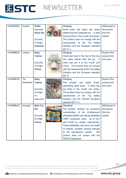 STC, Toy Recall Summary Jun 2022 Toys in Europe, the US, Australia, Safety Gate: the EU rapid alert system for dangerous non-food products, CPSC, Australian Product Safety System.