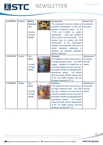 STC, Toy Recall Summary Jun 2022 Toys in Europe, the US, Australia, Safety Gate: the EU rapid alert system for dangerous non-food products, CPSC, Australian Product Safety System.