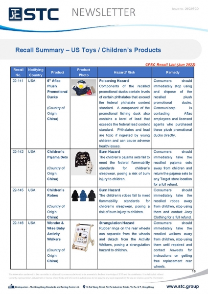 STC, Toy Recall Summary Jun 2022 Toys in Europe, the US, Australia, Safety Gate: the EU rapid alert system for dangerous non-food products, CPSC, Australian Product Safety System.