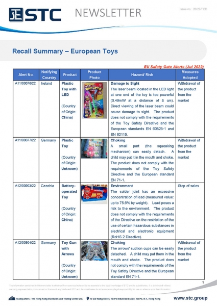 STC, Toy Recall Summary Jul 2022 Toys in Europe, the US, Australia, Safety Gate: the EU rapid alert system for dangerous non-food products, CPSC, Australian Product Safety System.