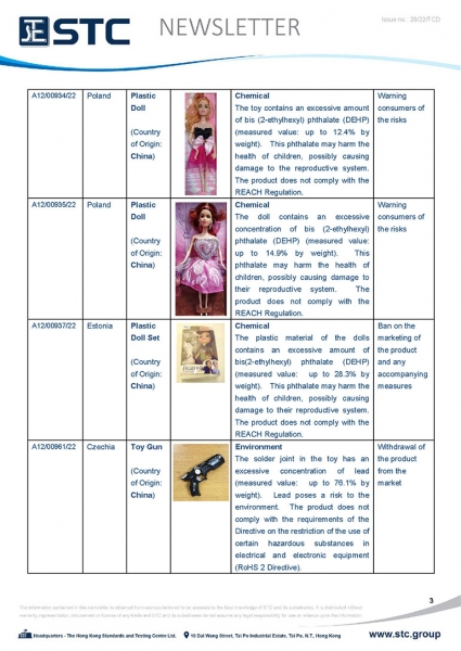 STC, Toy Recall Summary Jul 2022 Toys in Europe, the US, Australia, Safety Gate: the EU rapid alert system for dangerous non-food products, CPSC, Australian Product Safety System.