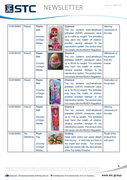 STC, Toy Recall Summary Jul 2022 Toys in Europe, the US, Australia, Safety Gate: the EU rapid alert system for dangerous non-food products, CPSC, Australian Product Safety System.