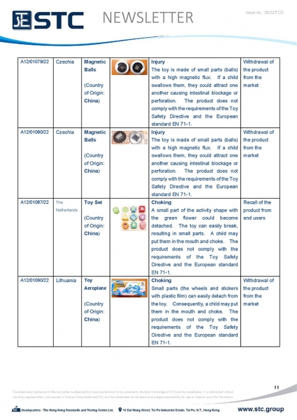 STC, Toy Recall Summary Jul 2022 Toys in Europe, the US, Australia, Safety Gate: the EU rapid alert system for dangerous non-food products, CPSC, Australian Product Safety System.