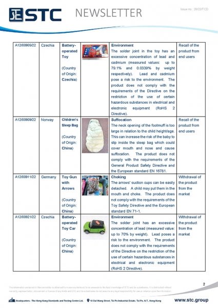 STC, Toy Recall Summary Jul 2022 Toys in Europe, the US, Australia, Safety Gate: the EU rapid alert system for dangerous non-food products, CPSC, Australian Product Safety System.