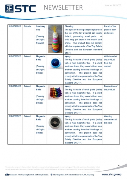 STC, Toy Recall Summary Jul 2022 Toys in Europe, the US, Australia, Safety Gate: the EU rapid alert system for dangerous non-food products, CPSC, Australian Product Safety System.