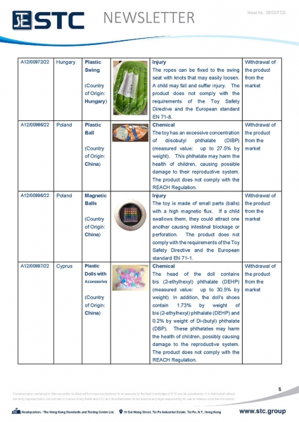 STC, Toy Recall Summary Jul 2022 Toys in Europe, the US, Australia, Safety Gate: the EU rapid alert system for dangerous non-food products, CPSC, Australian Product Safety System.