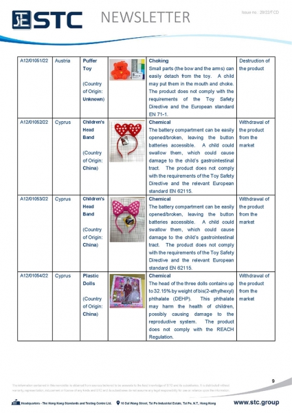 STC, Toy Recall Summary Jul 2022 Toys in Europe, the US, Australia, Safety Gate: the EU rapid alert system for dangerous non-food products, CPSC, Australian Product Safety System.