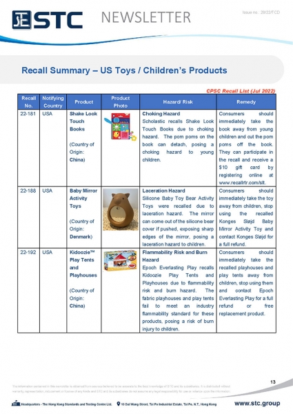 STC, Toy Recall Summary Jul 2022 Toys in Europe, the US, Australia, Safety Gate: the EU rapid alert system for dangerous non-food products, CPSC, Australian Product Safety System.